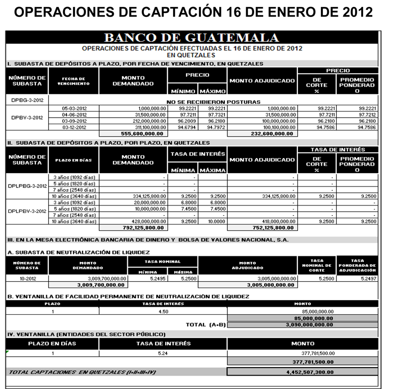 Operaciones de Capacitación Efectuada