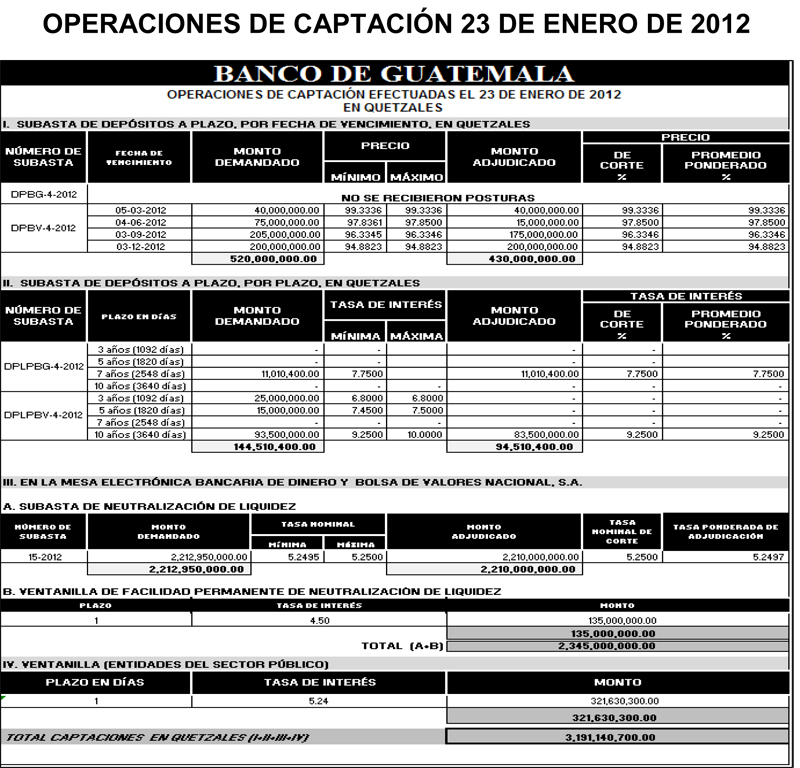 Operaciones de Capacitación Efectuada