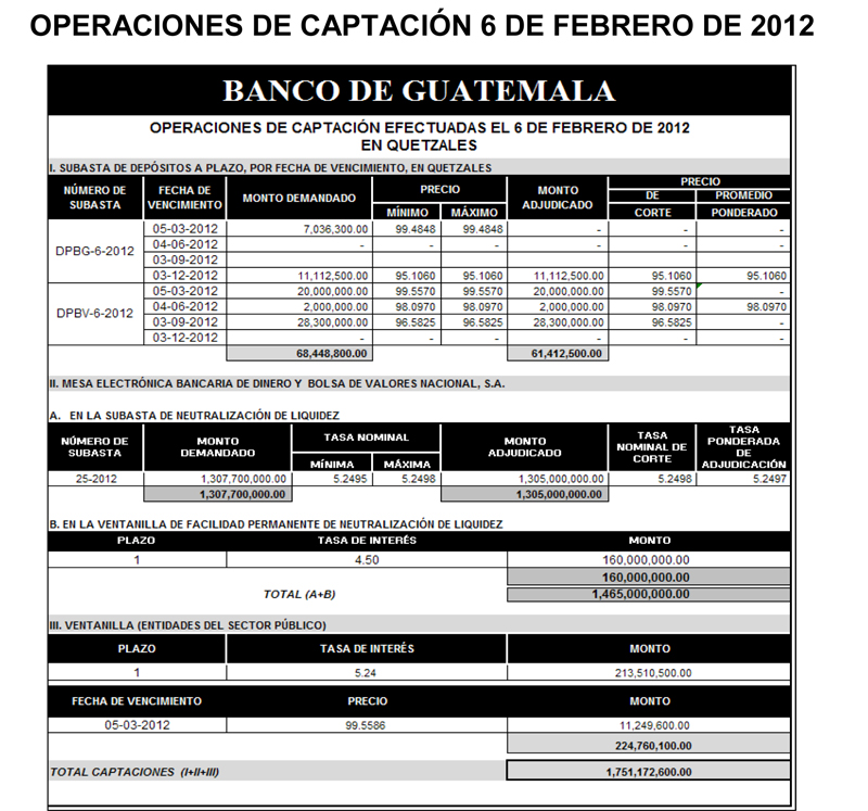 Operaciones de Capacitación Efectuada