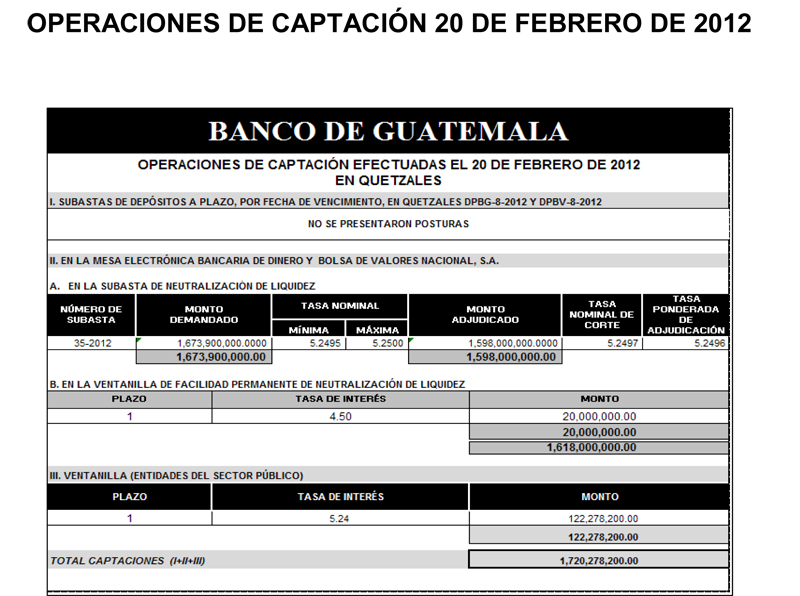 Operaciones de Capacitación Efectuada