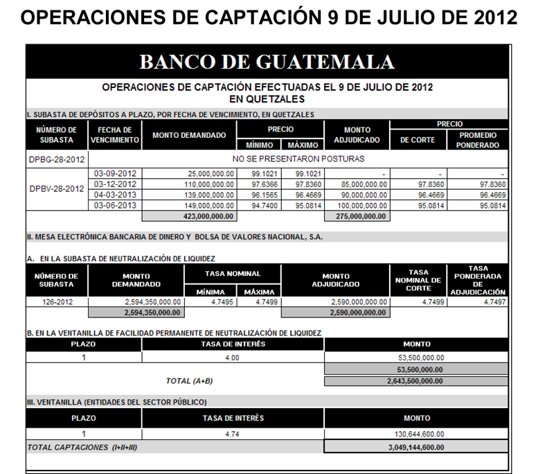 Operaciones de Capacitación Efectuada