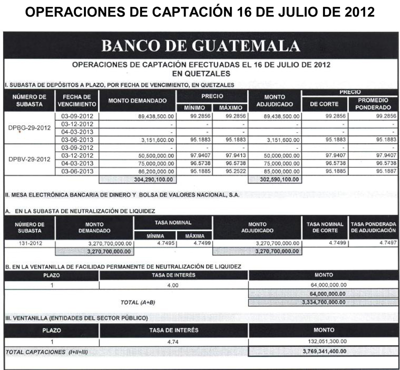 Operaciones de Capacitación Efectuada