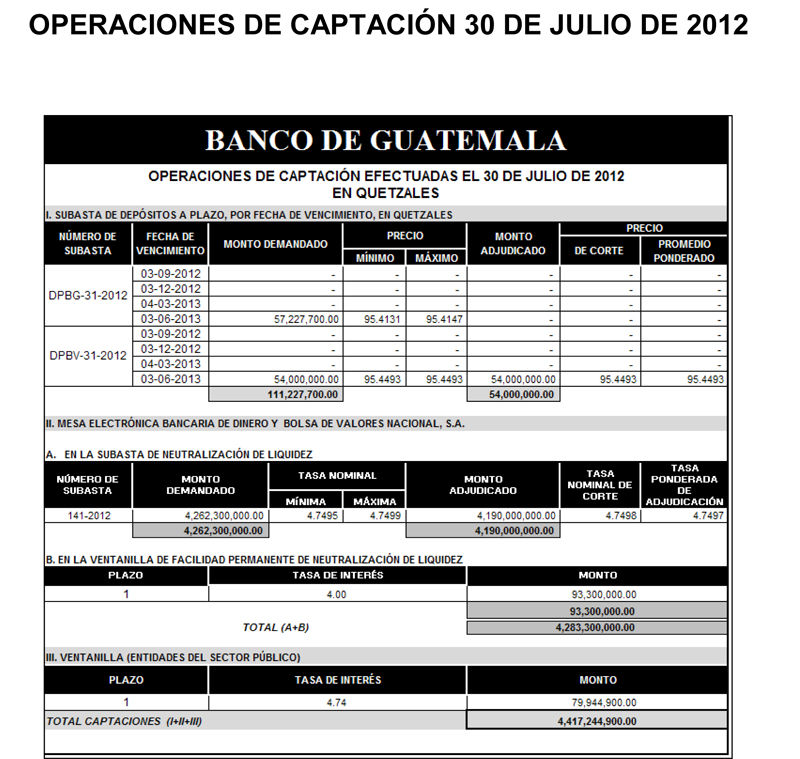 Operaciones de Capacitación Efectuada