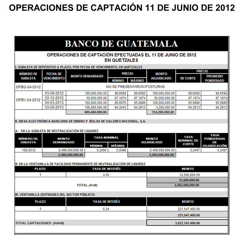 Operaciones de Capacitación Efectuada