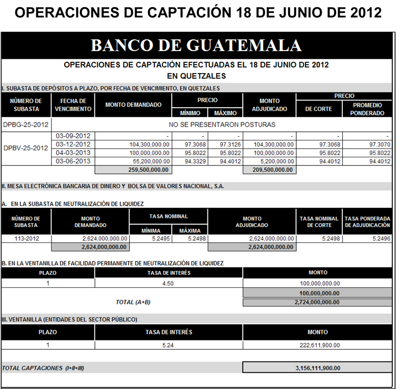 Operaciones de Capacitación Efectuada