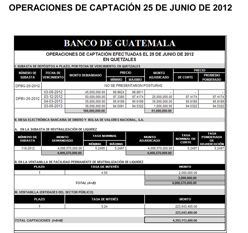 Operaciones de Capacitación Efectuada