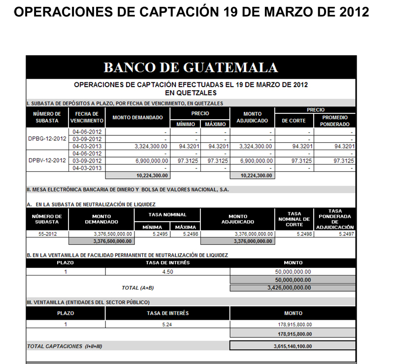 Operaciones de Capacitación Efectuada