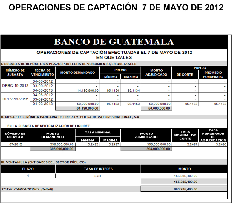 Operaciones de Capacitación Efectuada