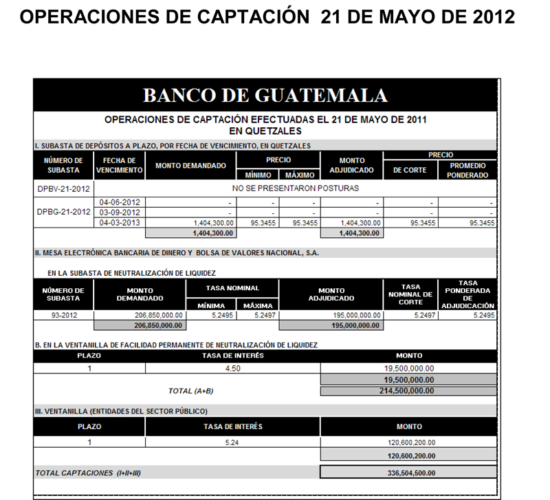 Operaciones de Capacitación Efectuada