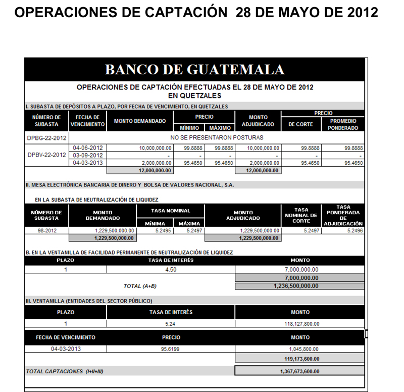 Operaciones de Capacitación Efectuada