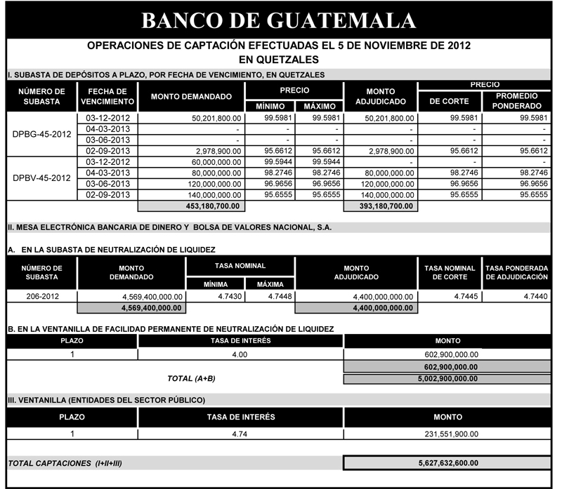 Operaciones de Capacitación Efectuada