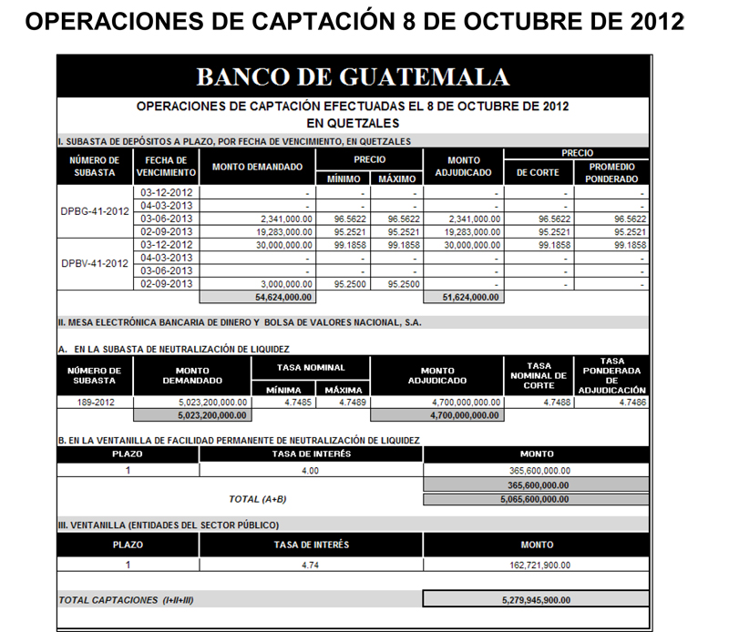 Operaciones de Capacitación Efectuada