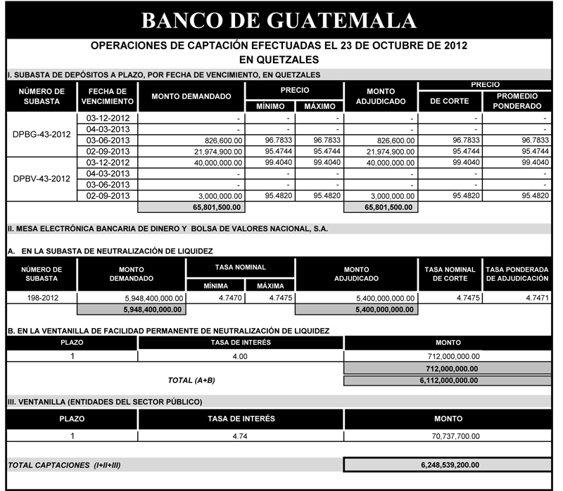 Operaciones de Capacitación Efectuada