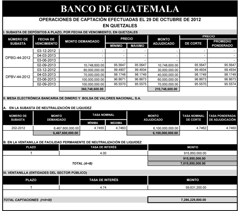 Operaciones de Capacitación Efectuada