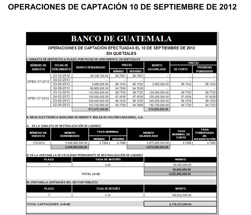 Operaciones de Capacitación Efectuada