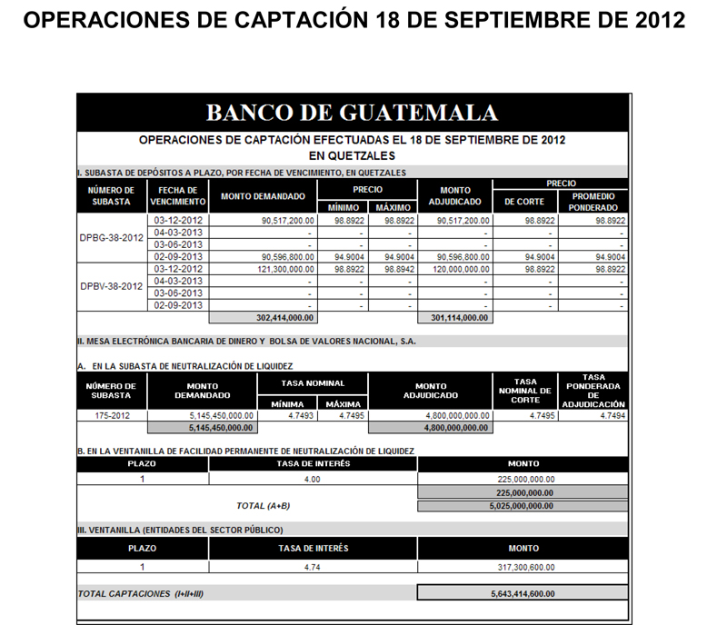 Operaciones de Capacitación Efectuada