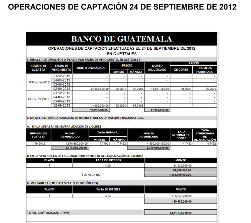 Operaciones de Capacitación Efectuada