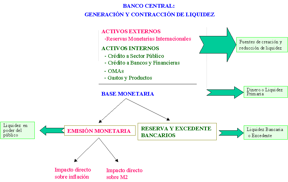 Banco de Guatemala