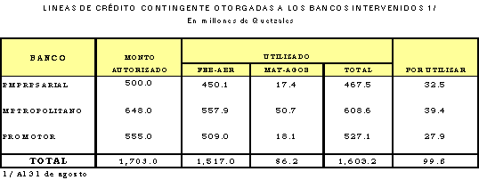 Banco de Guatemala