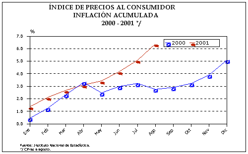Banco de Guatemala