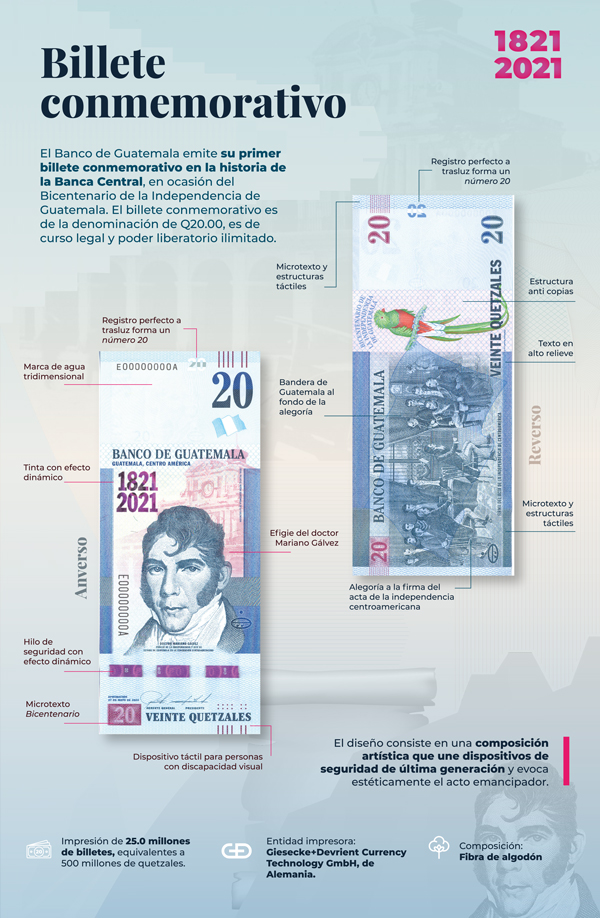 Billete